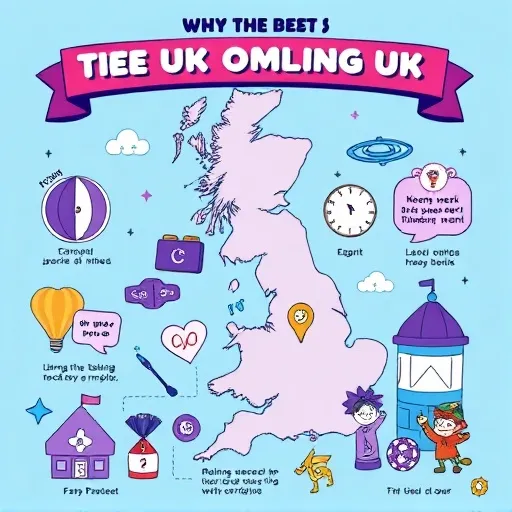 Why the UK Market Stands Apart